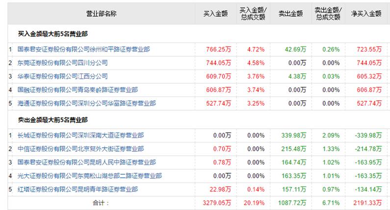 一定要盯着龙头沪电股份的走势,沪电股份是利好还是利空