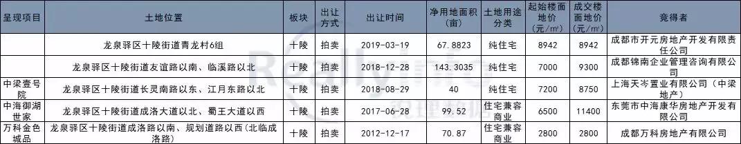 华润拿地价,华润静安府楼面价