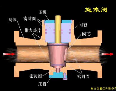 气动阀门定位器工作原理动画讲解,阀门工作原理动图大全