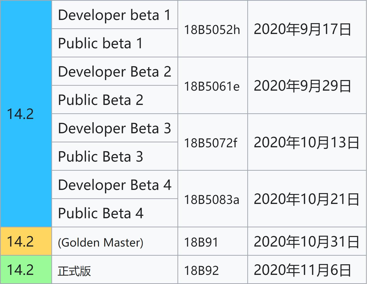 ios14.4.2正式版建议更新吗,ios14.4.2正式版使用建议