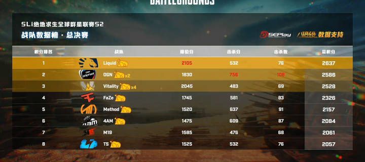 godv十大巅峰操作绝地求生,godv比赛绝地求生