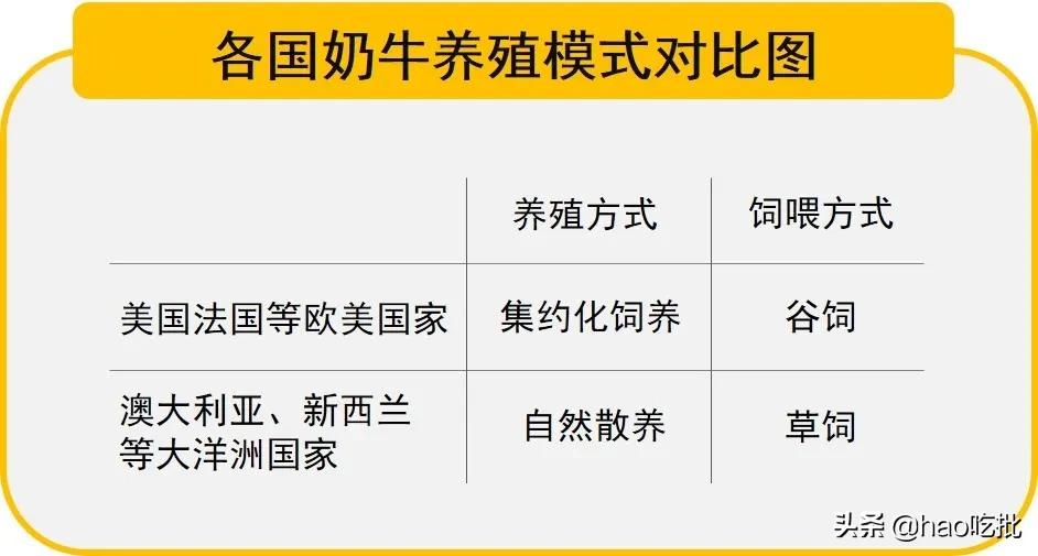 别再盲目推崇国外进口奶,进口奶品质