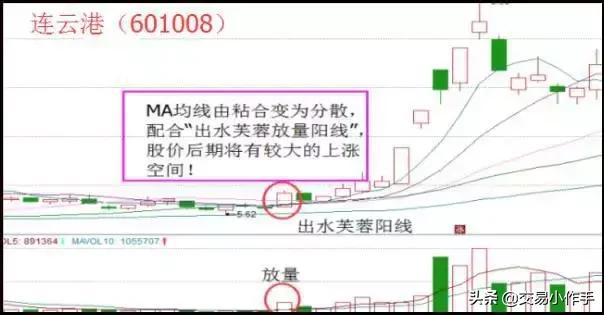 期货均线战法成功率100%,现货黄金均线战法成功率100%