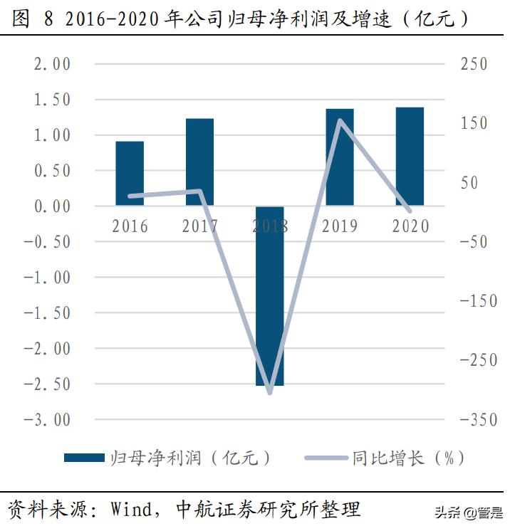 全信股份核心技术,全信股份光传输