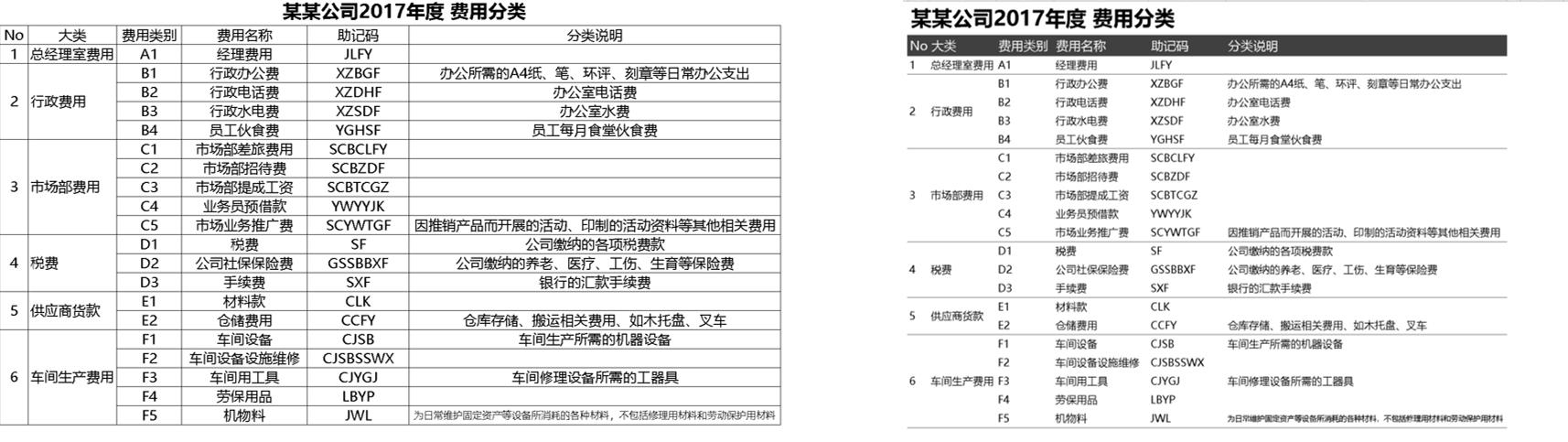 excel技巧大全怎么快速美化表格,excel小技巧快速美化表格