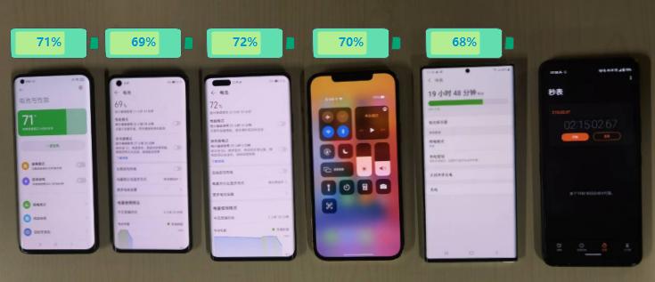 华为三星小米苹果x续航比拼,小米苹果三星谁的续航最强