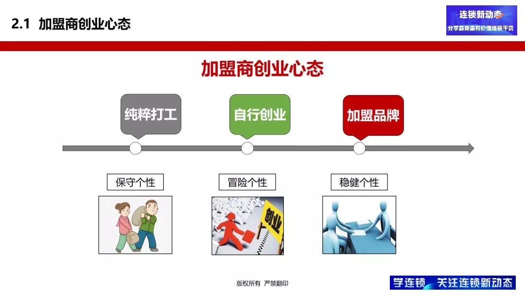 加盟店怎么经营才能成功,新手开加盟店如何考察品牌优势