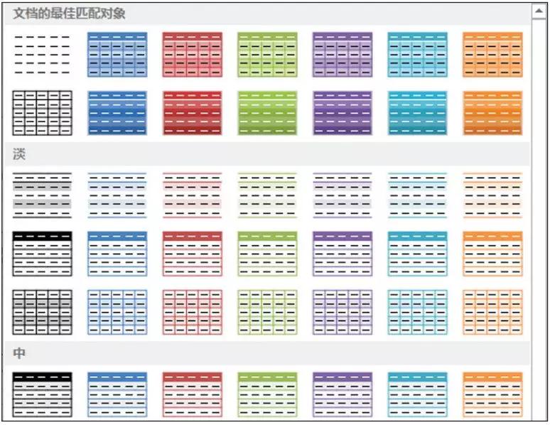 如何做漂亮的ppt表格,ppt表格变美教程