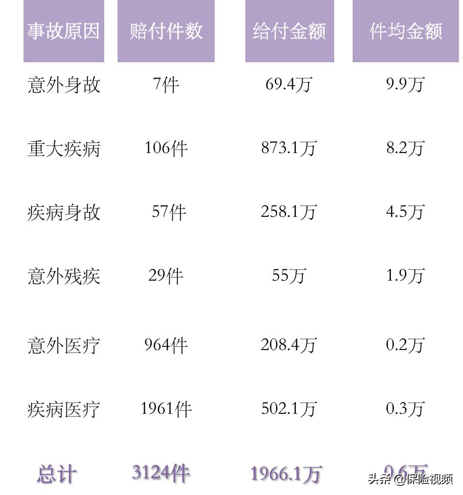 理赔实际金额和网上查不一样,理赔金额和报价不一致