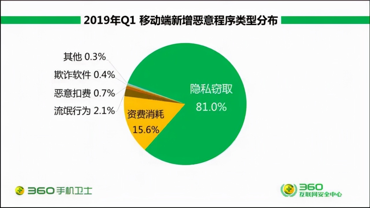 国家反诈中心app有什么作用,国家反诈中心app举报管用吗