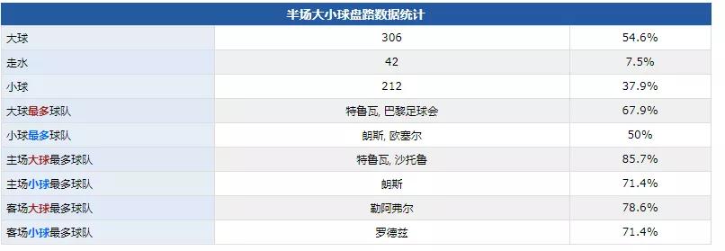 上半场进球是什么意思,上半场滚球新思路