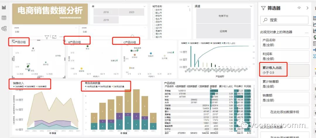bi销售数据分析可视化图表,bi数据分析如何做线上线下销售