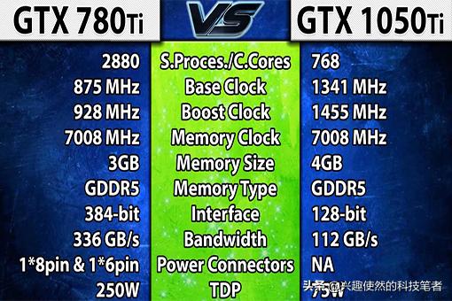 gtx1050ti对比gtx1650ti哪个好,gtx1050ti能对比3060ti吗