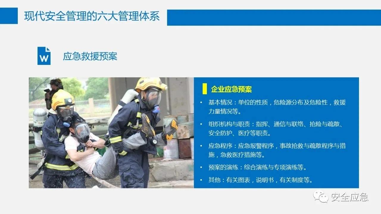 六大安全管理体系,六大安全理念是哪六个