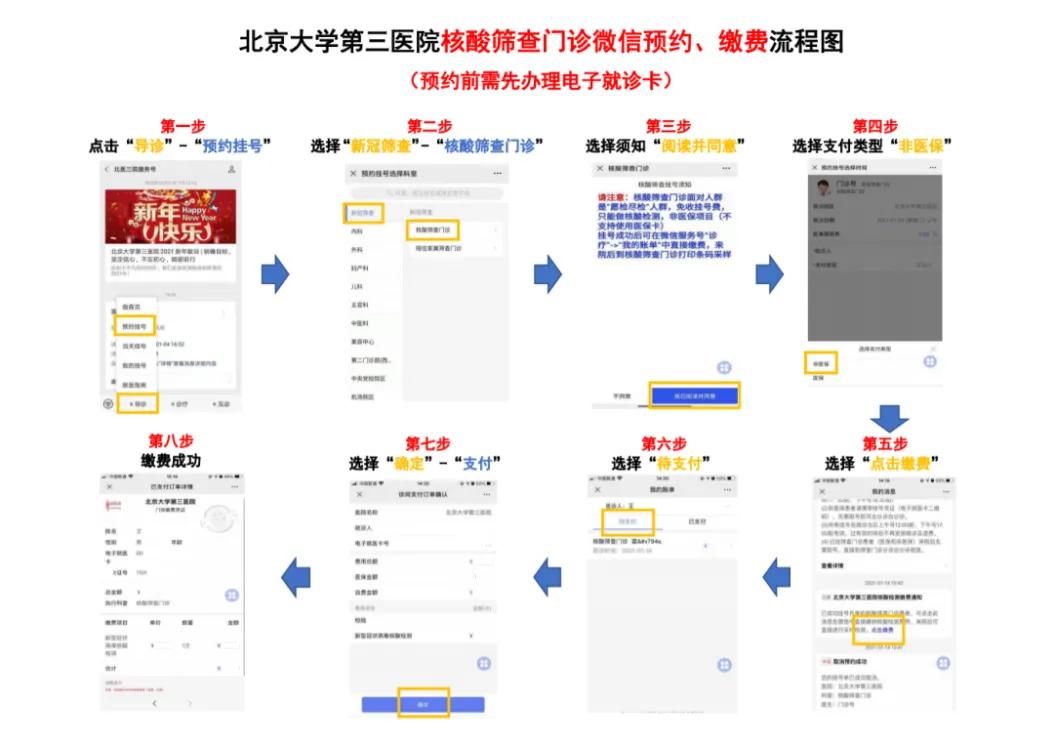 北医三院核酸检测需要预约吗,北医三院首都机场院区核酸检测
