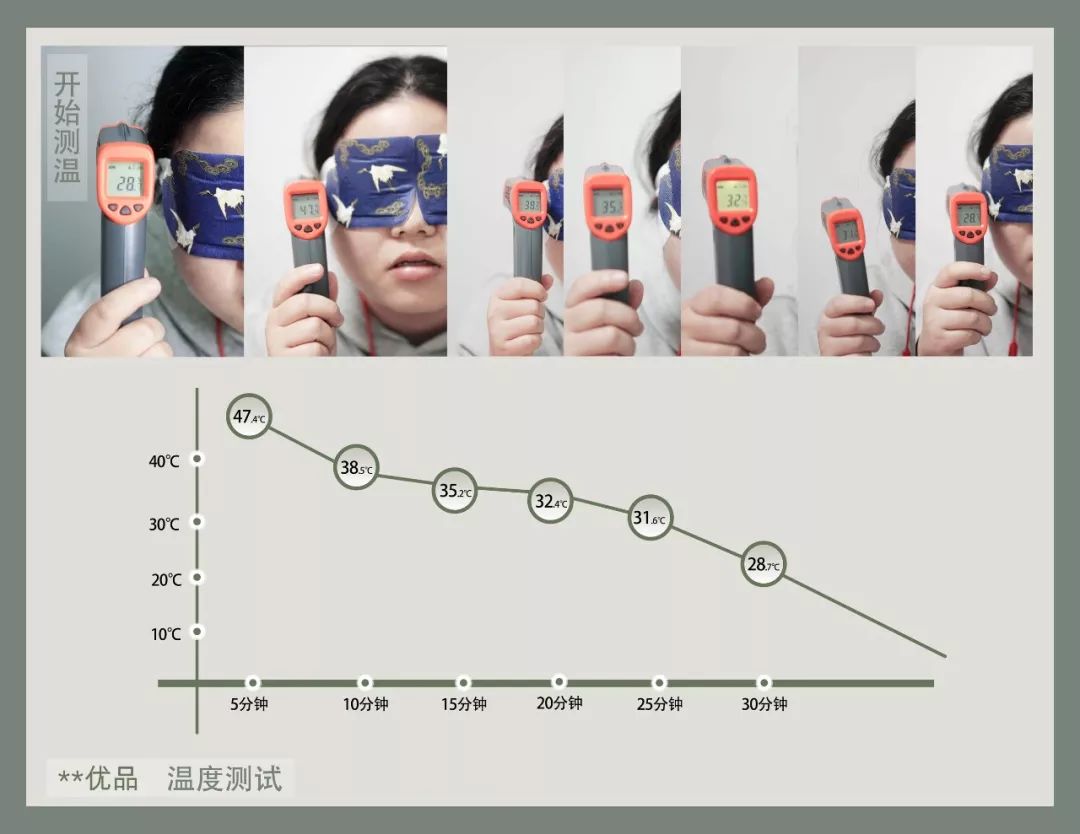 排名第一的蒸汽眼罩抖音,平价好用的蒸汽眼罩推荐