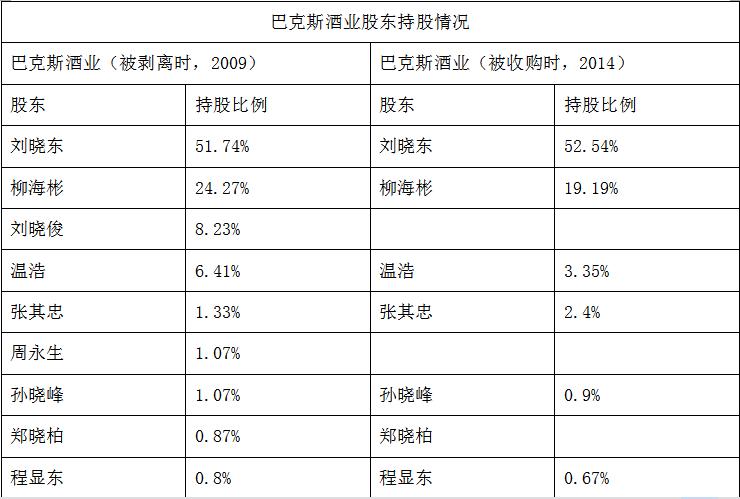百润股份:关于RIO鸡尾酒,你不知道的事