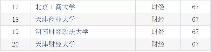 四大会计师事务所大学排名,四大会计事务所看大学专业排名吗