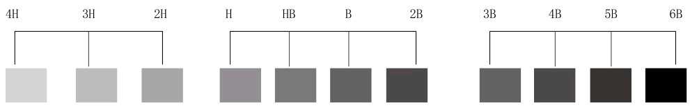 绘画零基础如何学会画画,零基础画画指南快速学会绘画技巧