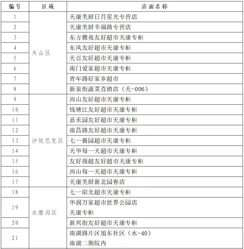乌鲁木齐2022年牛羊肉投放点,乌鲁木齐什么时候投放平价牛羊肉