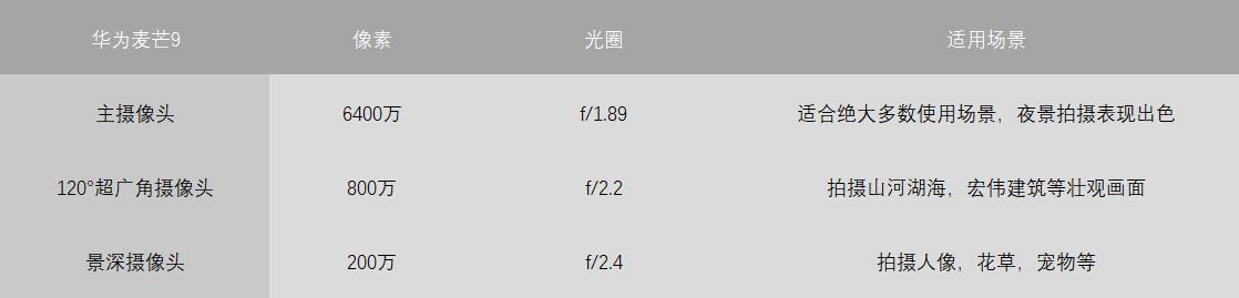 华为麦芒9怎么开5g,华为麦芒9测评