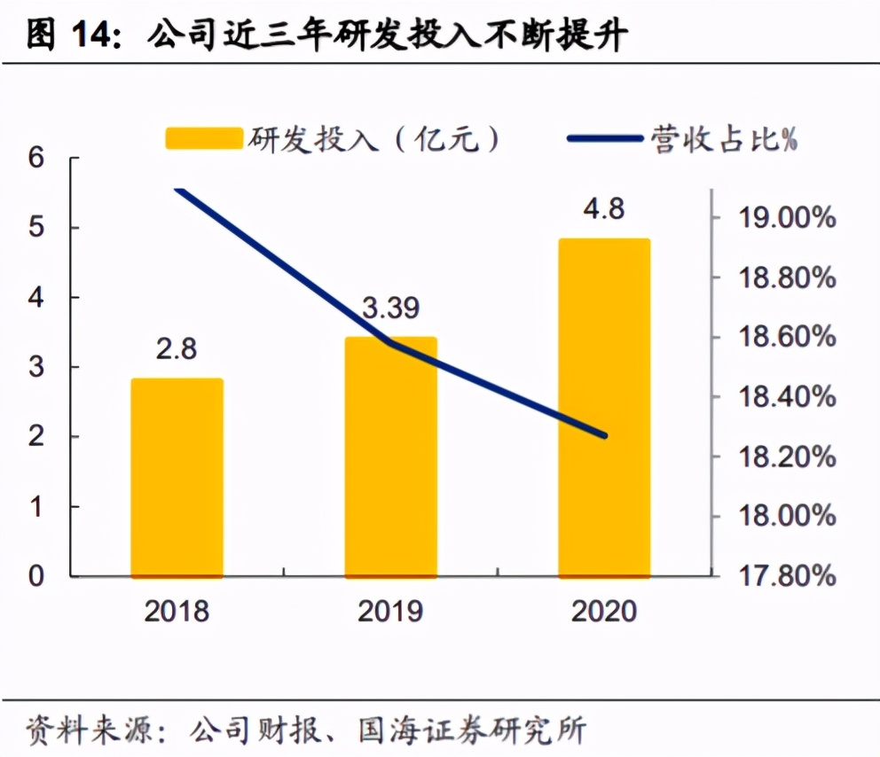 韭菜研究之软件集大成者——中科创达300496