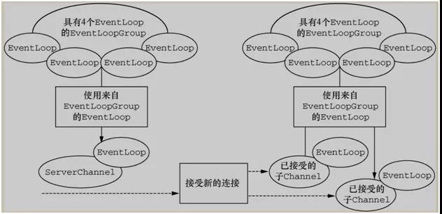 netty原理和使用有多难,netty框架深度解析