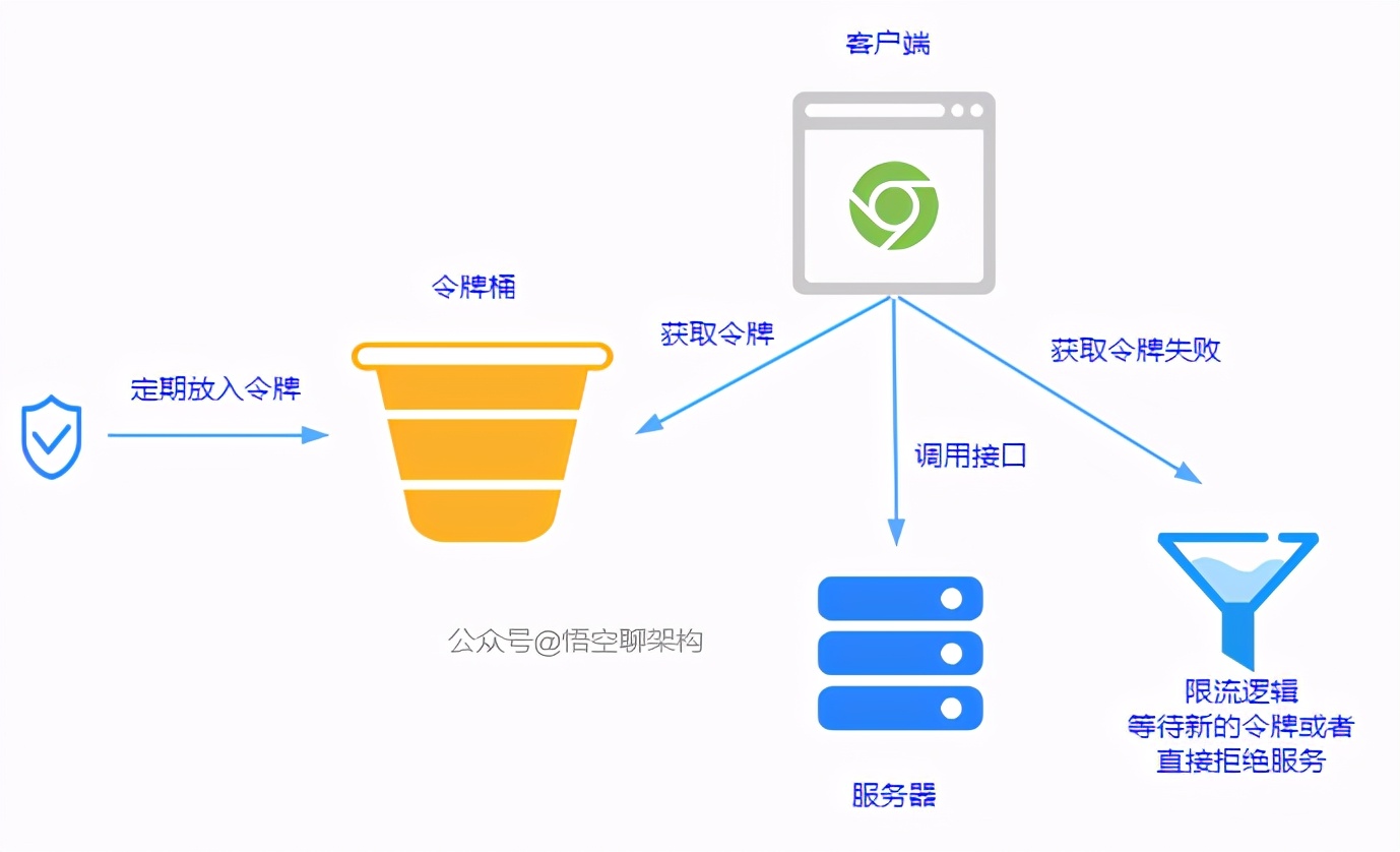 关于b站崩了的十六个版本,b站高可用