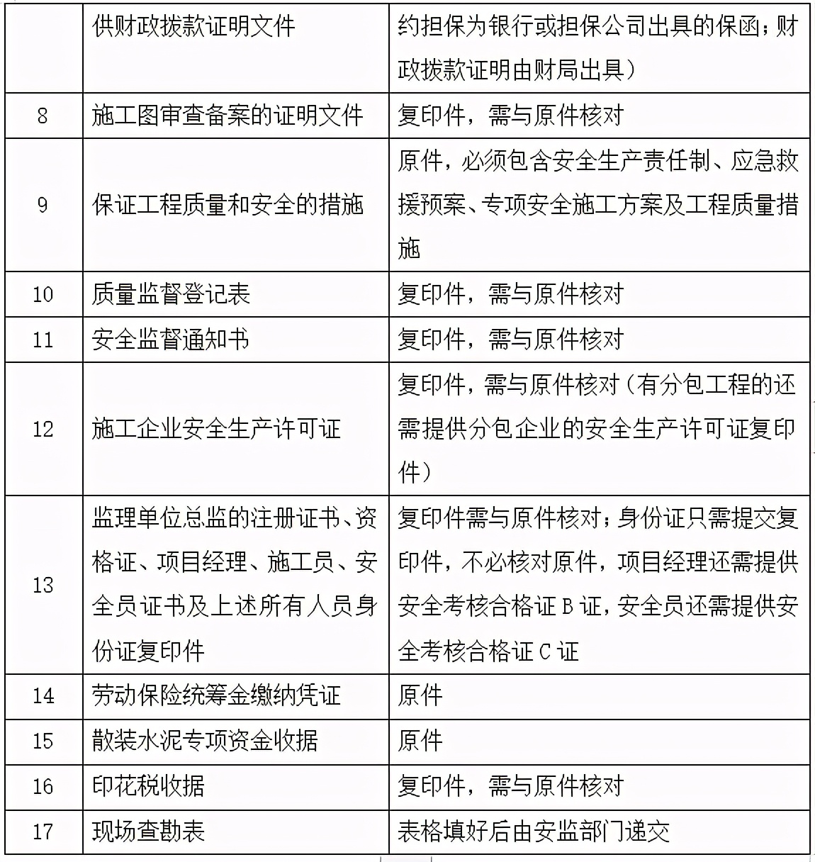 施工单位工程管理全套表格,工程项目甲方管理知识