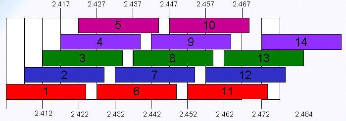 别墅wifi覆盖方案设计,ktv无线wifi覆盖方案