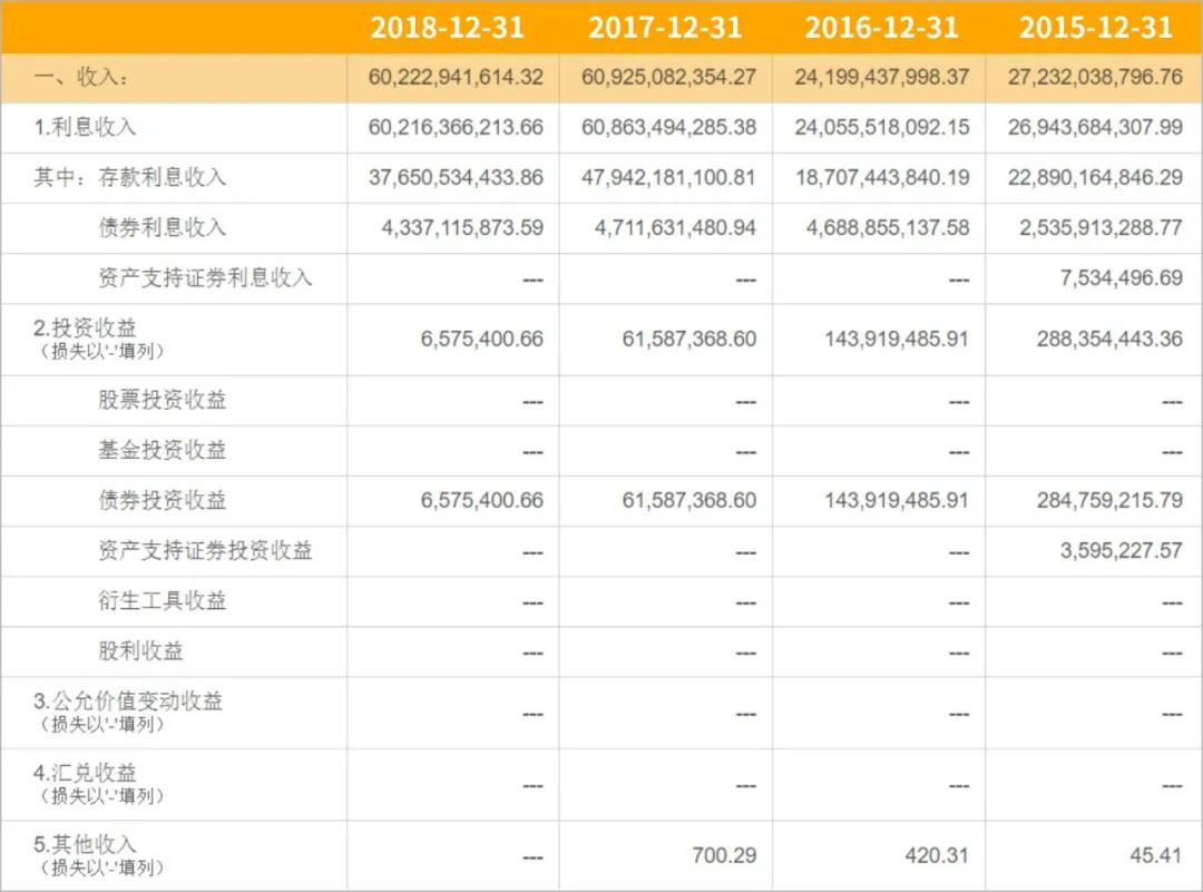 余额宝收益在降还有哪里收益高,余额宝收益太低了把钱放哪里高点