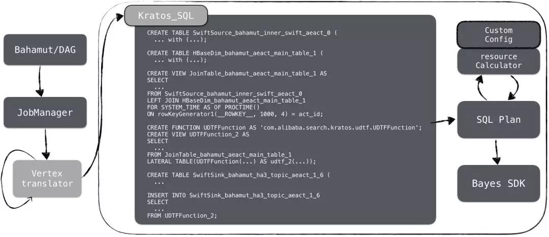阿里巴巴搜索引擎底层原理,阿里巴巴搜索引擎优化成功的原因