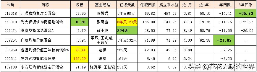 如何选择收益稳定波动小的基金,如何选择好基金的标准