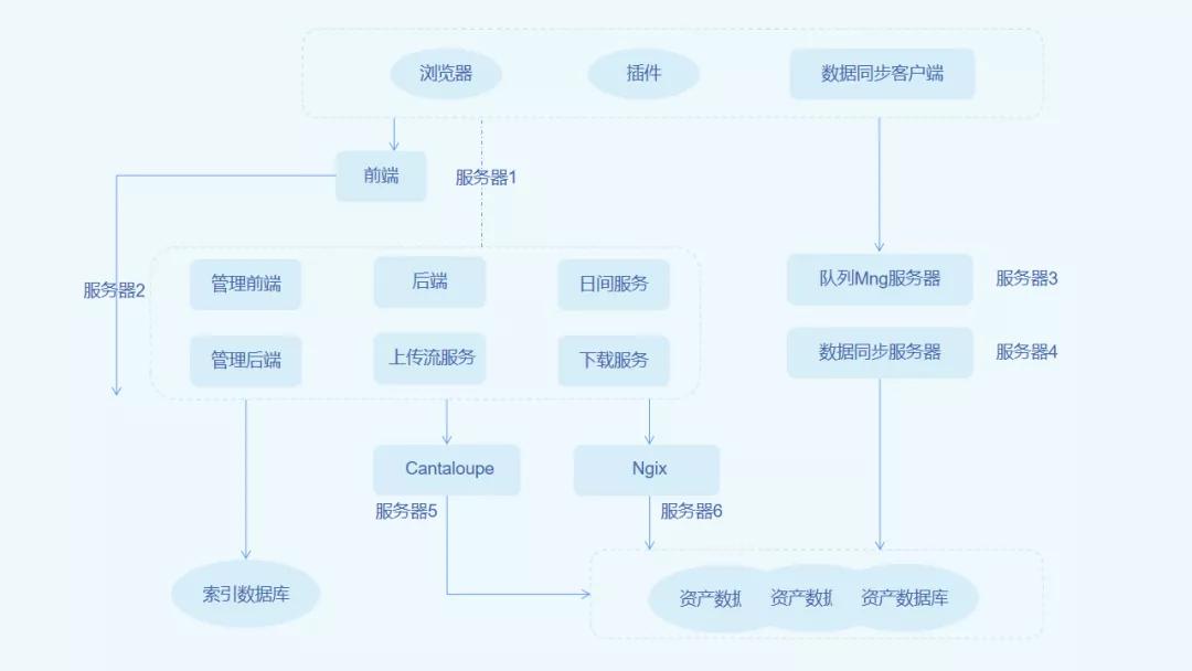 业务发布|华网云SaaS业务模块，助领行业低成本升级