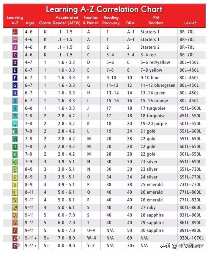 怎样用raz给孩子英语启蒙,英语启蒙选raz还是app