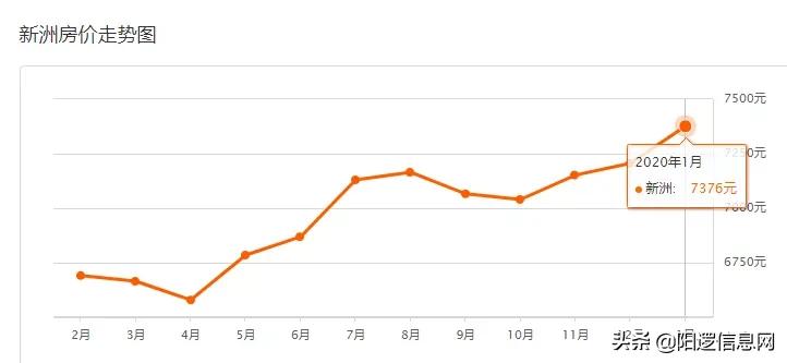 新洲区阳逻街近期房价,武汉新洲阳逻国庆最新房价