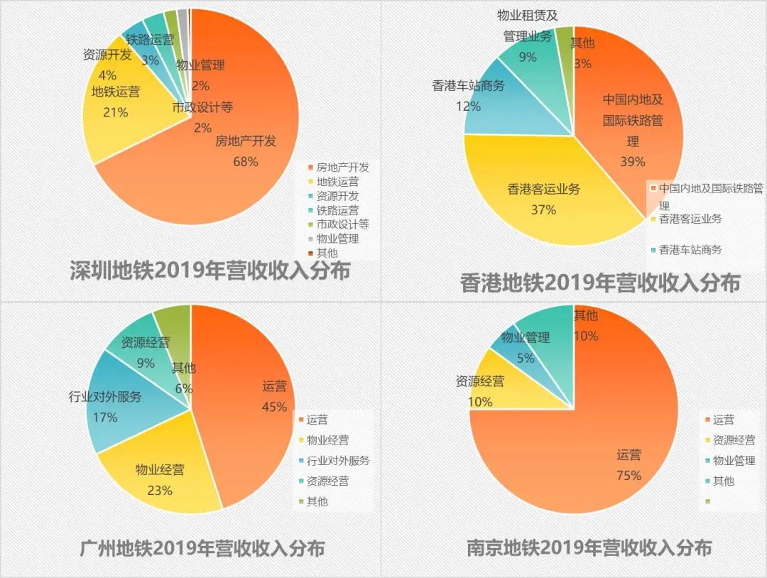 老是入不敷出咋整,为什么地铁一直在亏钱