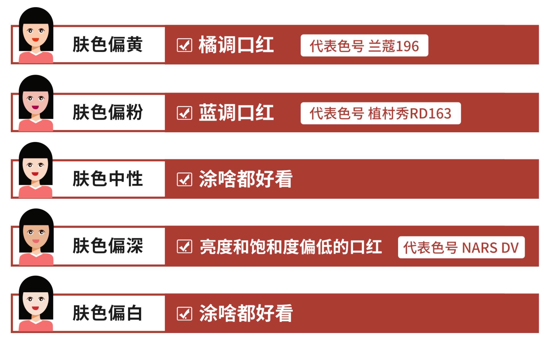 终于搞清楚了,为什么女生必买口红