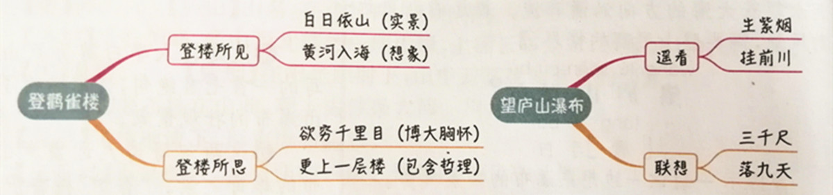 二年级上册语文课文讲解重点归纳,二年级上册语文第3单元预习资料