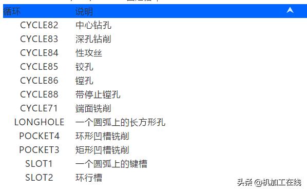数控系统代码一览表,数控车床系统代码大全