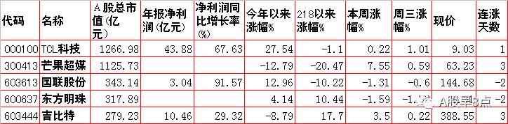 周一a股重大投资机会,周四股市重要投资参考