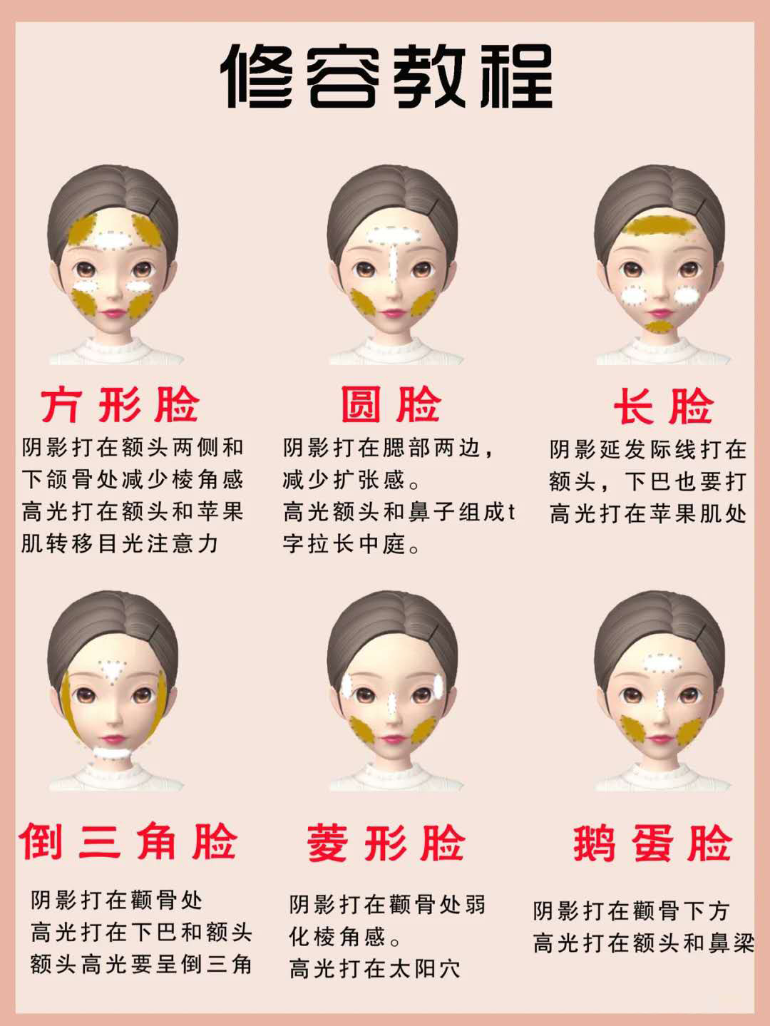 化妆刷介绍功能图片,化妆刷科普大全