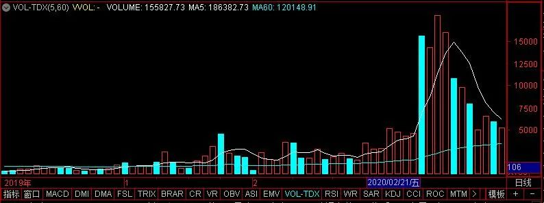 股票量能分析与操作,散户成长思路视频