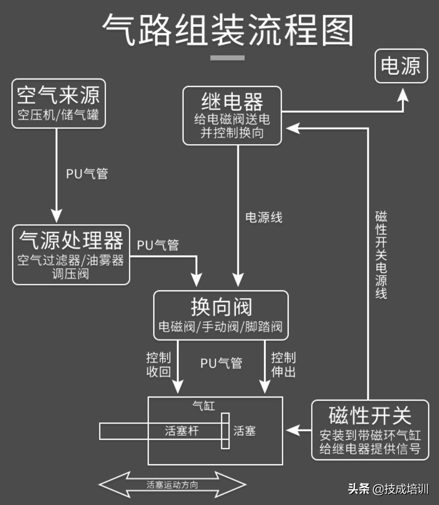 简述电磁阀的基本工作原理,电磁阀的工作原理及使用方法