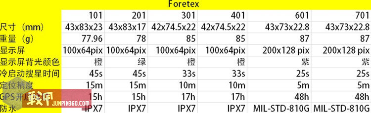 手腕神器完整版视频,手腕运动神器