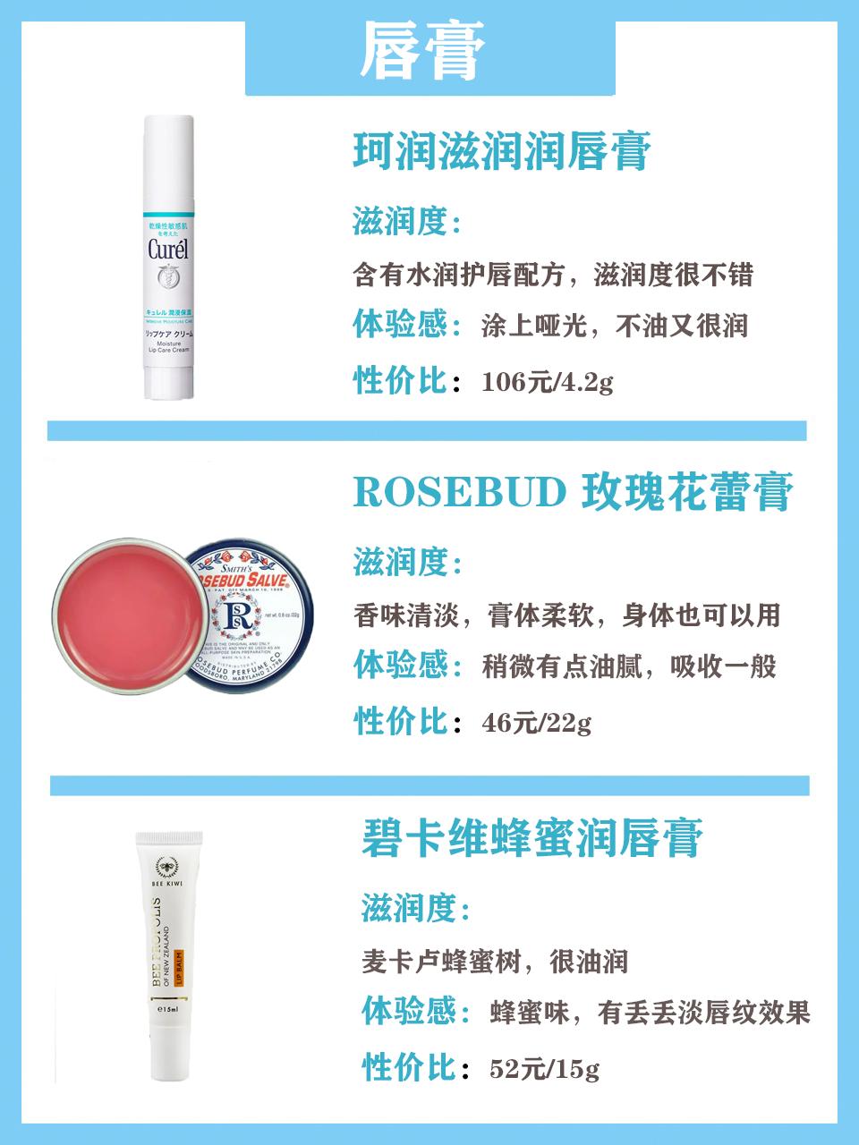 不容易得唇炎的润唇膏推荐,市面上热门唇膏测评报道