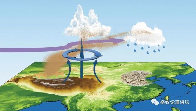 年蒸发量,年降水量超过2000