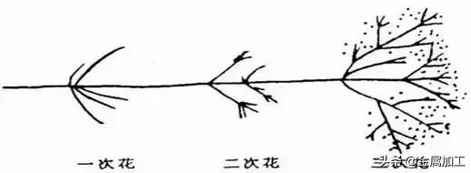 看火花识别不锈钢,看火花识别
