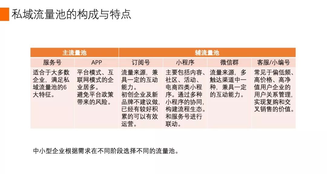 什么是门店私域流量池,跨境私域流量池