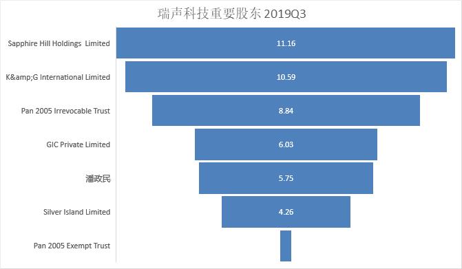 「护城河评级」瑞声科技